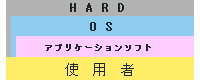 説明図