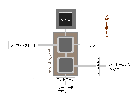 用明図