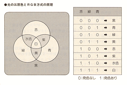 解説図